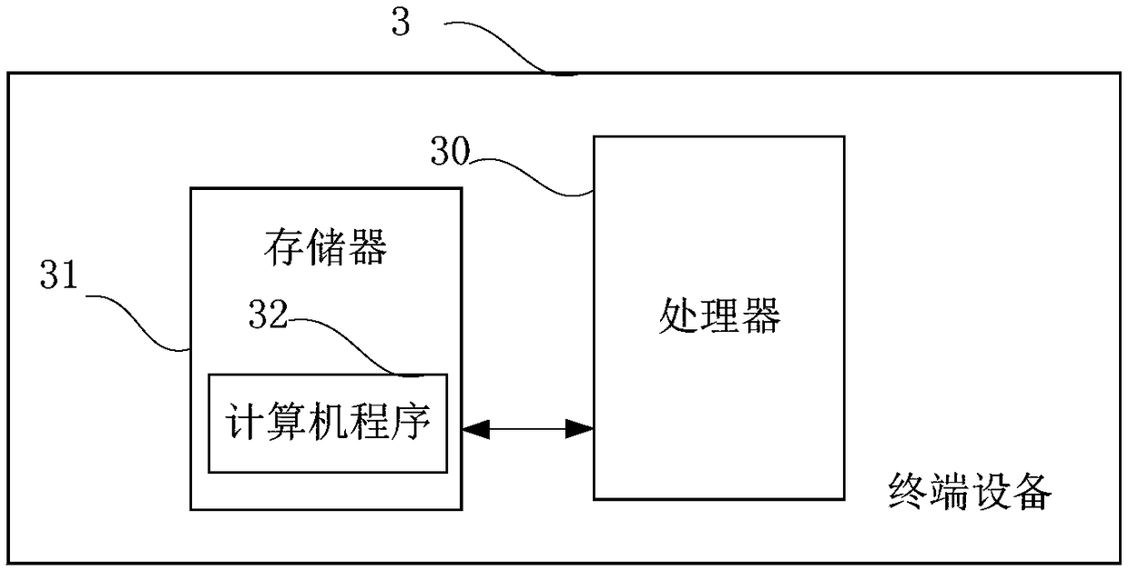 Settlement verification method and system and terminal equipment