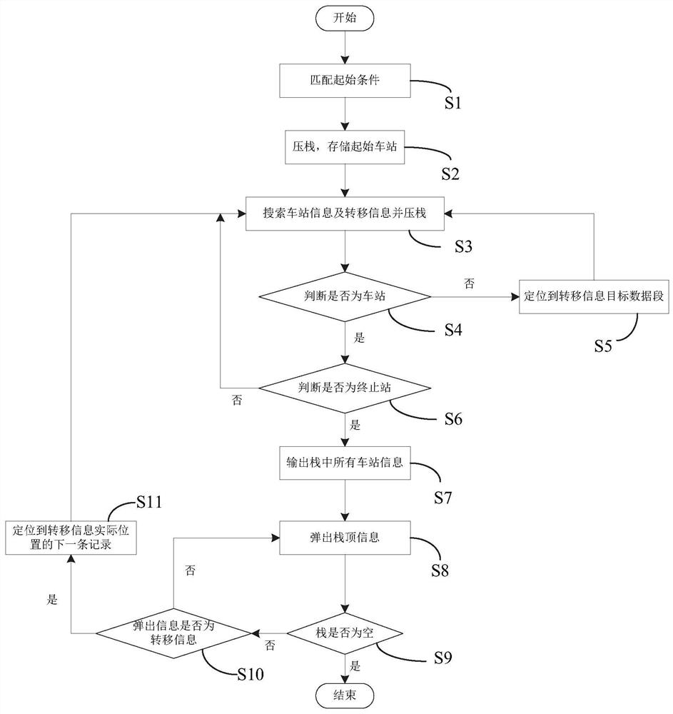 Method, device and system for searching train running route based on lkj line data