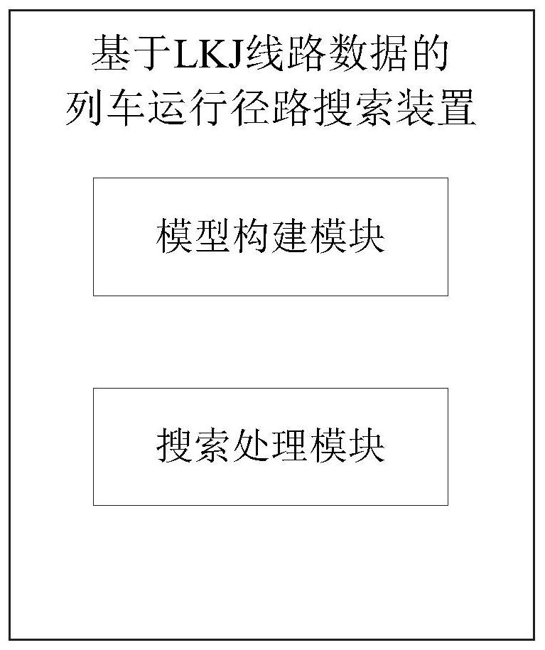 Method, device and system for searching train running route based on lkj line data