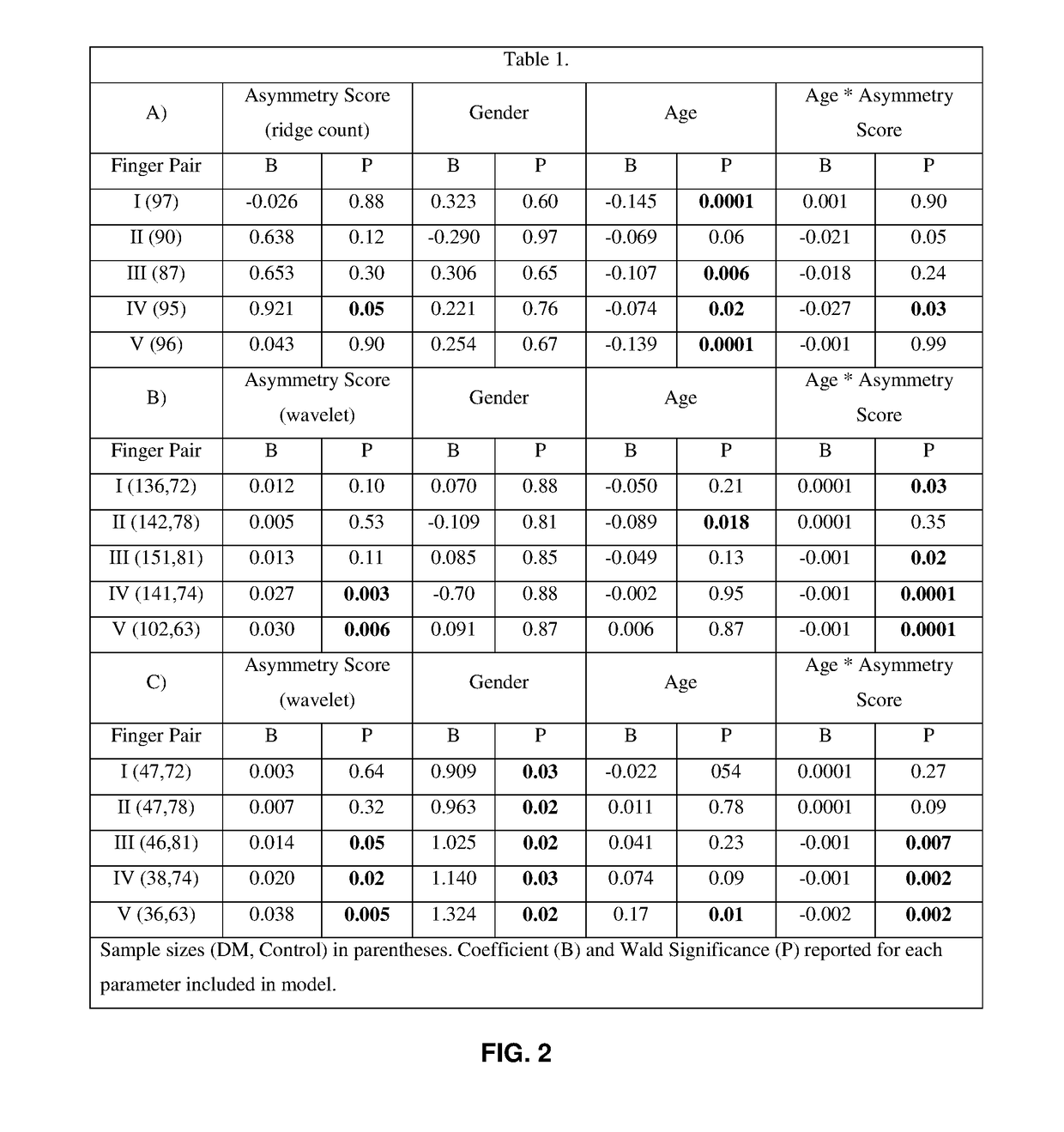 Detection Systems Using Fingerprint Images for Type 1 Diabetes Mellitus and Type 2 Diabettes Mellitus