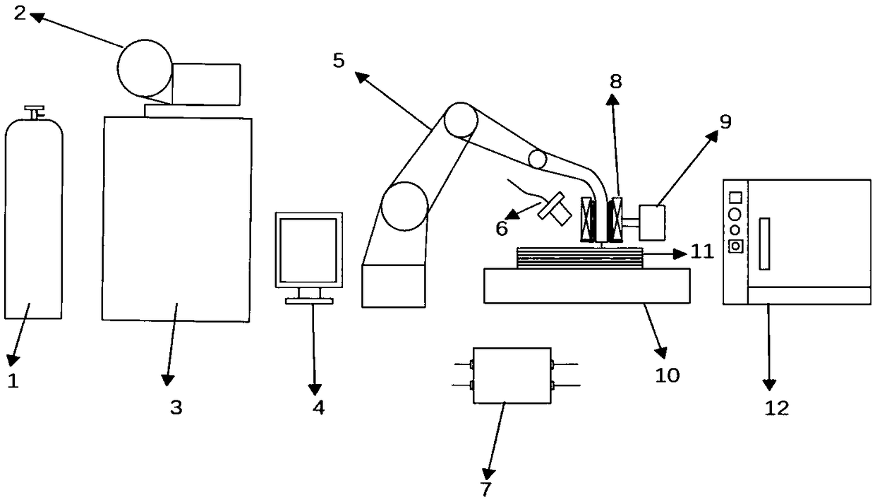 Magnetic field control type electric arc robot additive manufacturing method