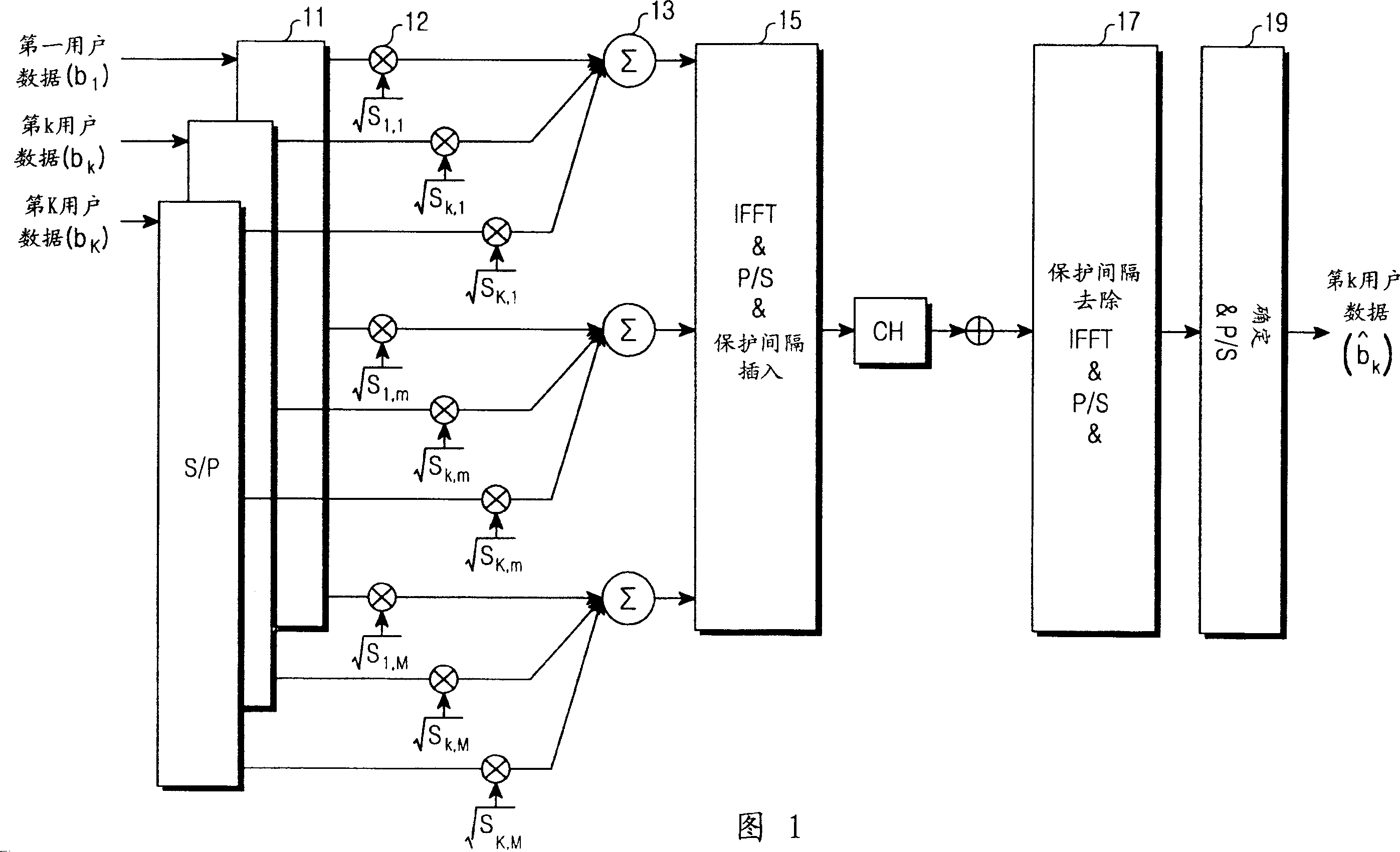 Resource allocation method for downlink transmission in a multicarrier-based CDMA communication system