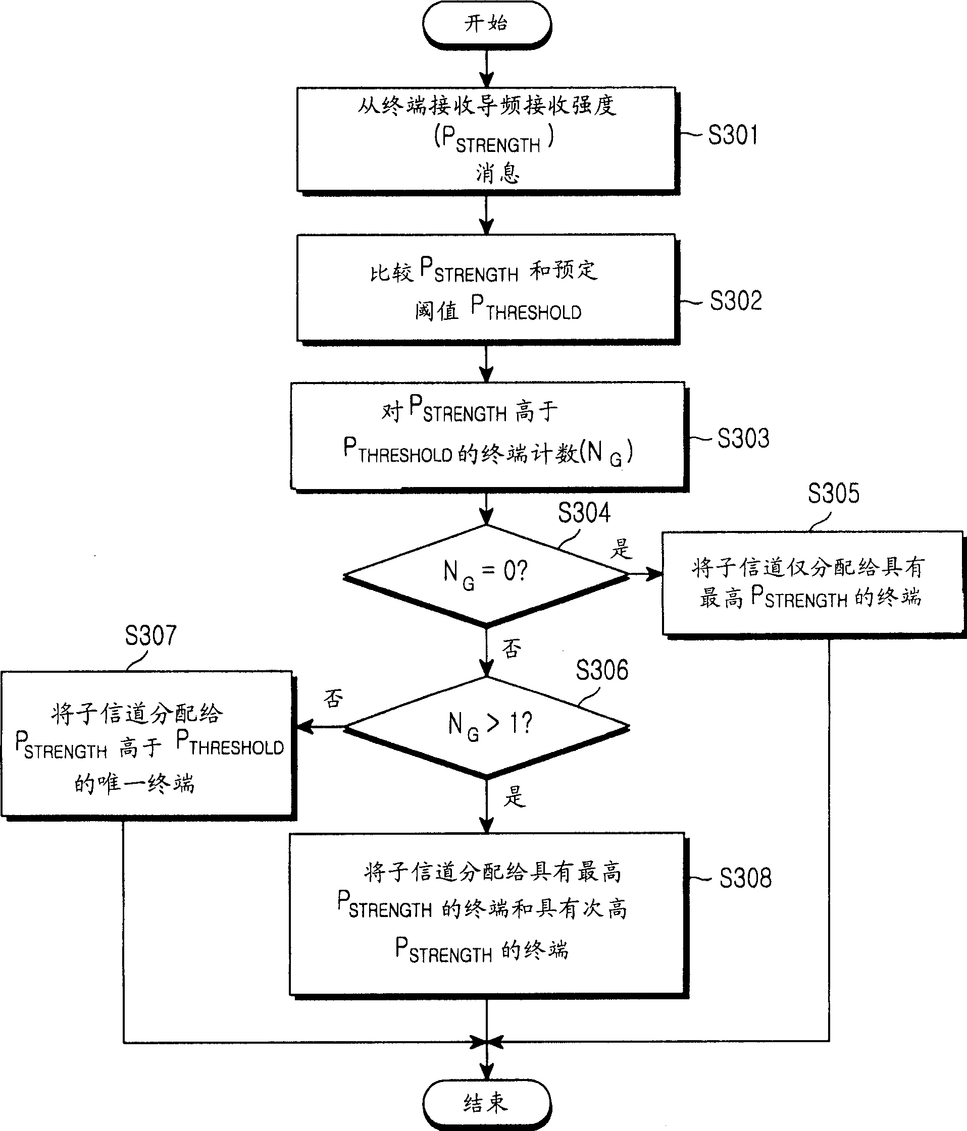 Resource allocation method for downlink transmission in a multicarrier-based CDMA communication system