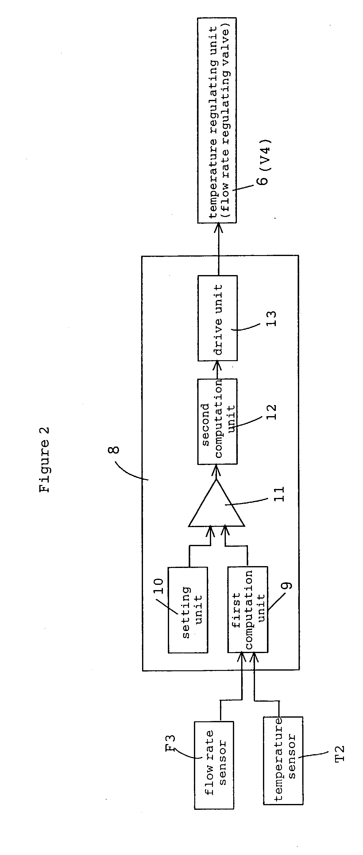 Method for controlling reaction and controlling apparatus