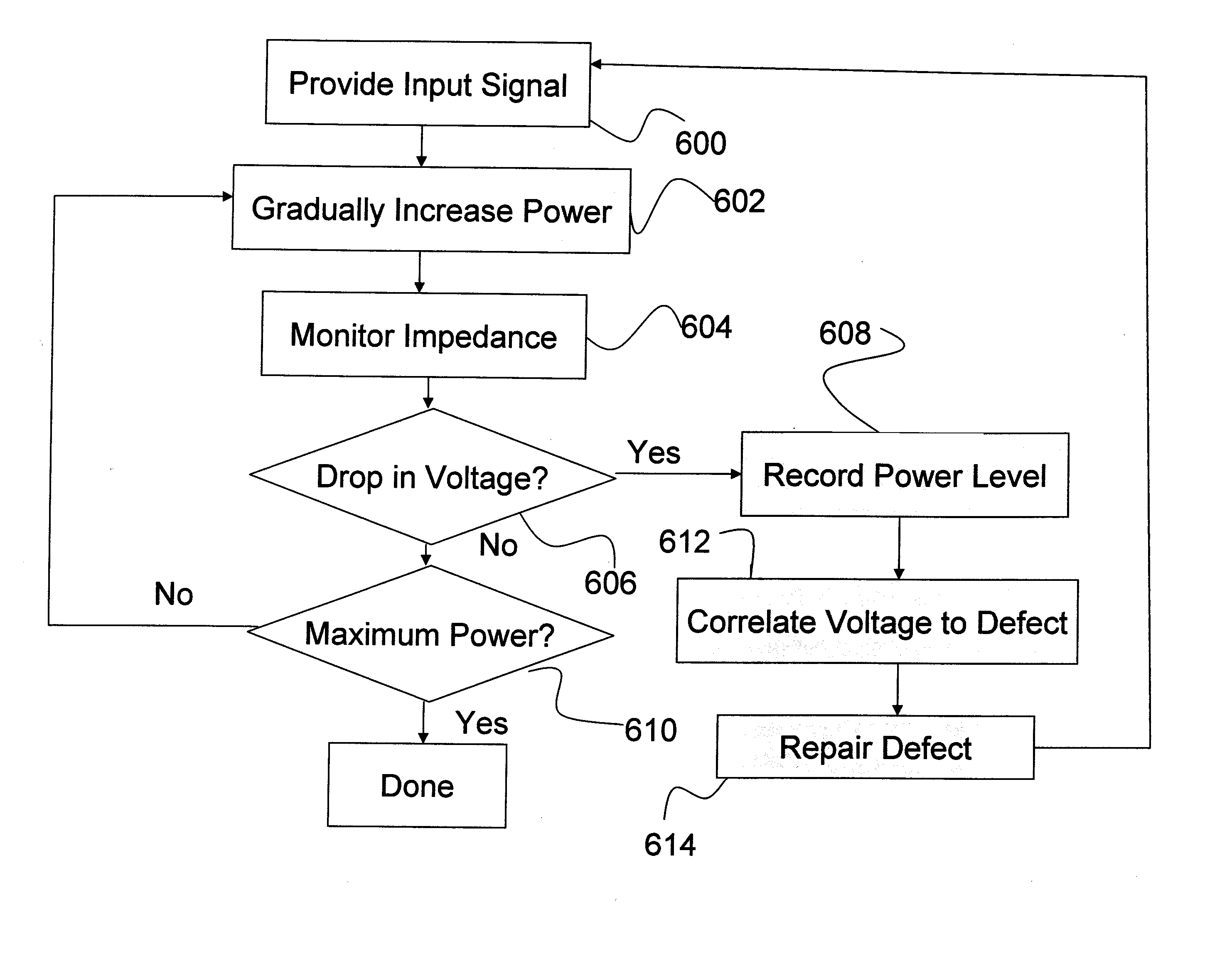 A measurement to determine plasma leakage