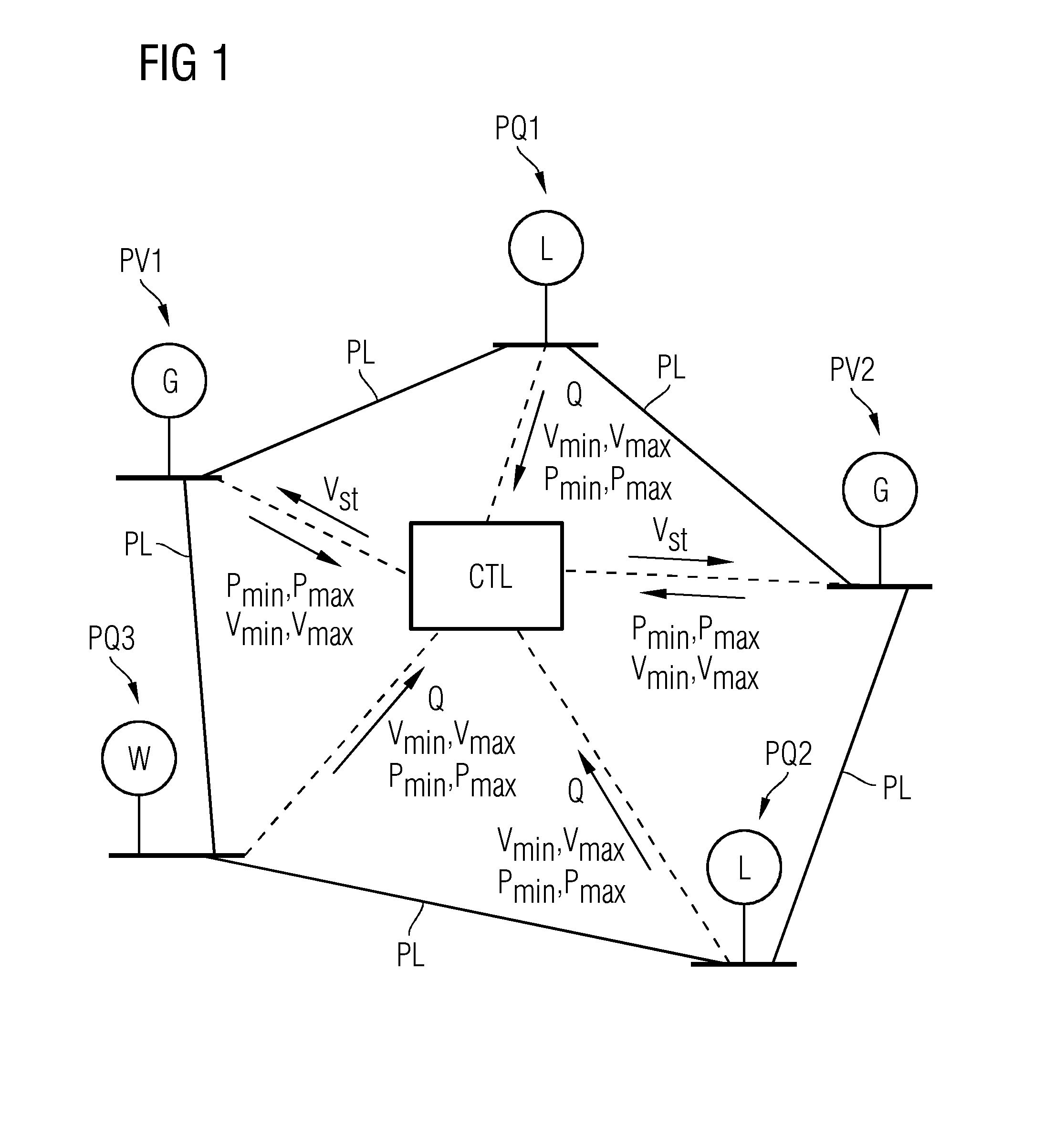 Method, controller, and computer program product for controlling a voltage in a power grid
