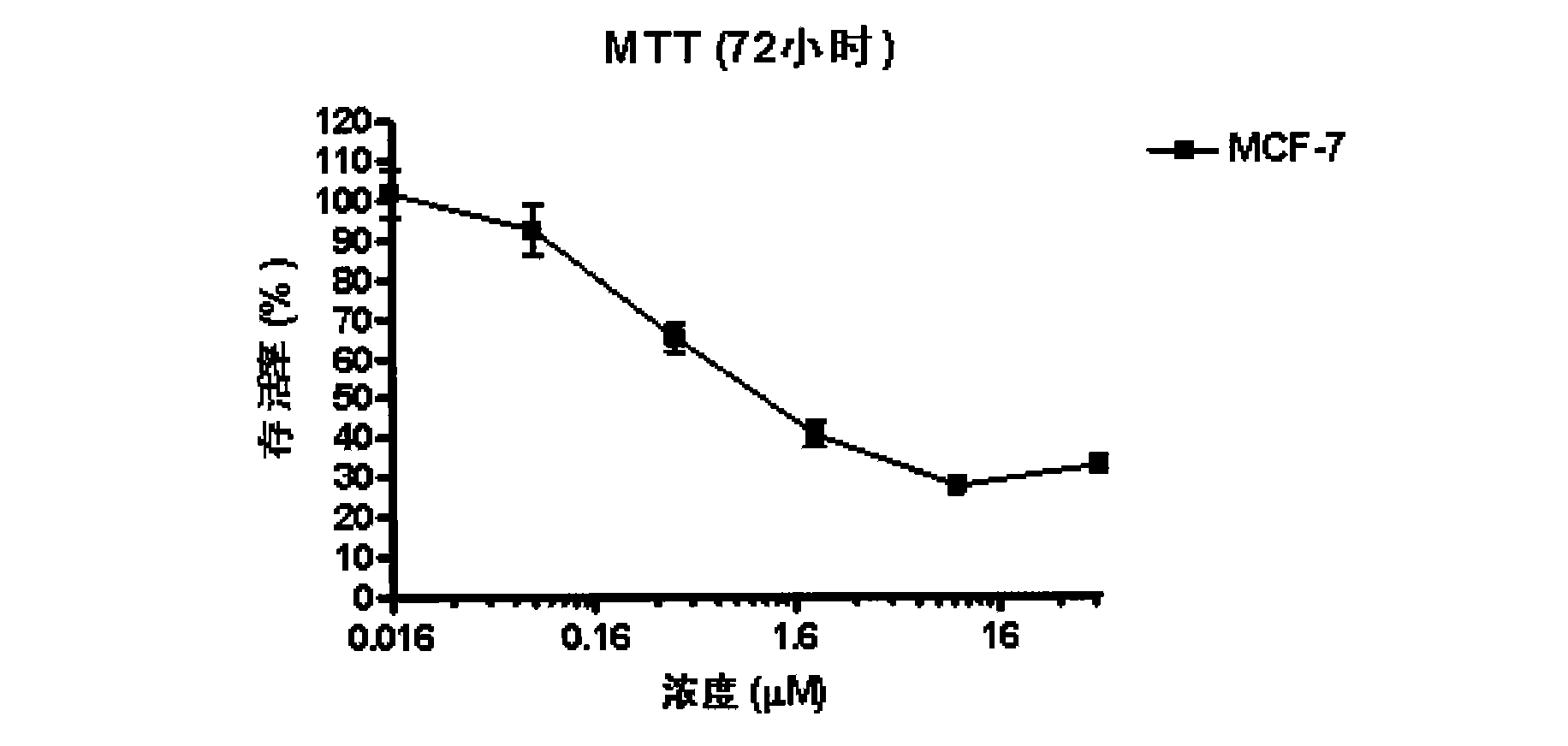 Application of compound as JAK-STAT3 signal passage inhibitor
