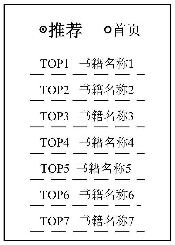 Cold start recommendation method and device and electronic equipment