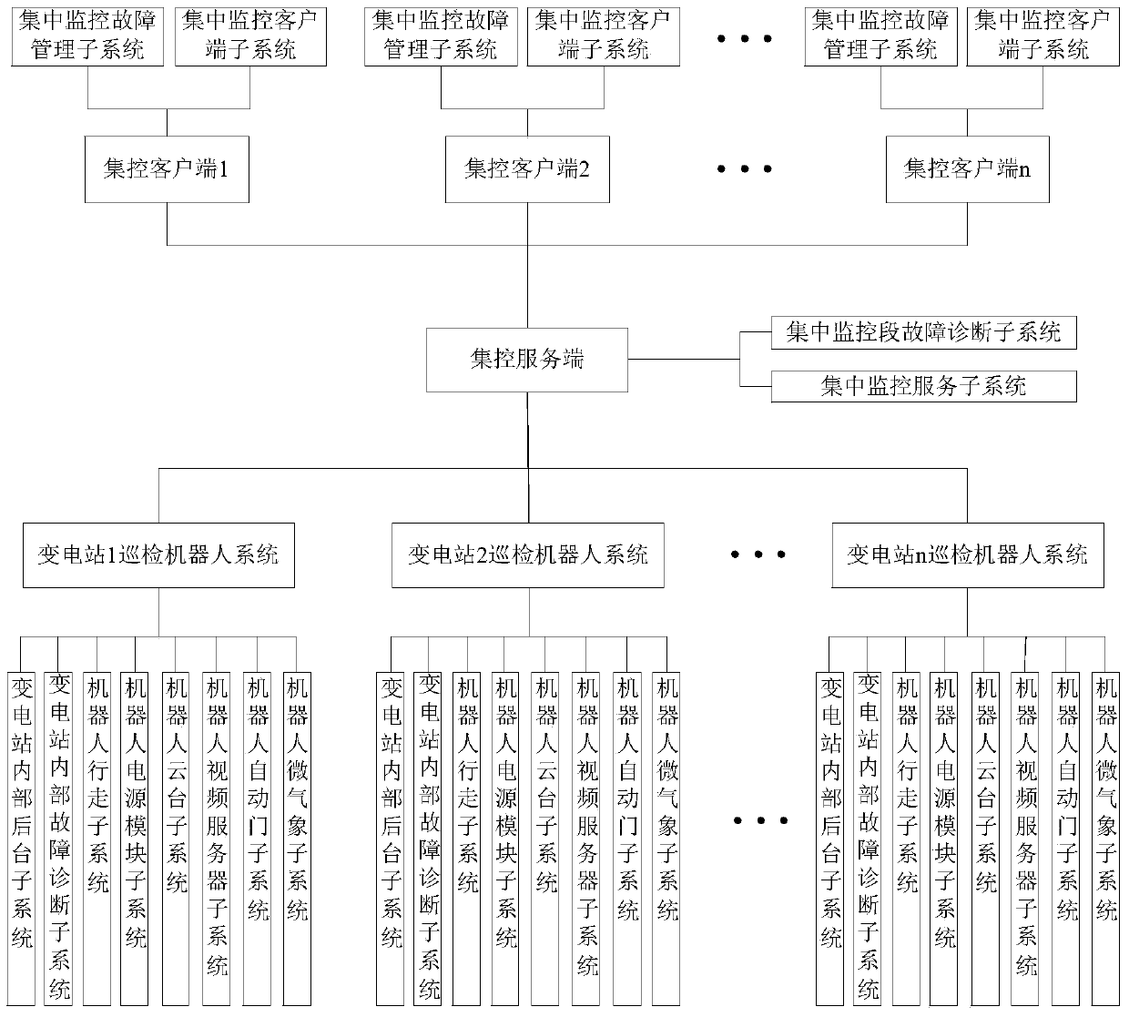 Fault self-diagnosis system and method of substation inspection robot centralized monitoring system