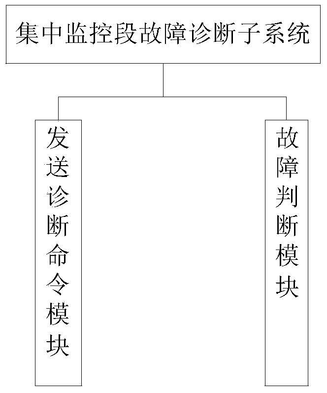 Fault self-diagnosis system and method of substation inspection robot centralized monitoring system