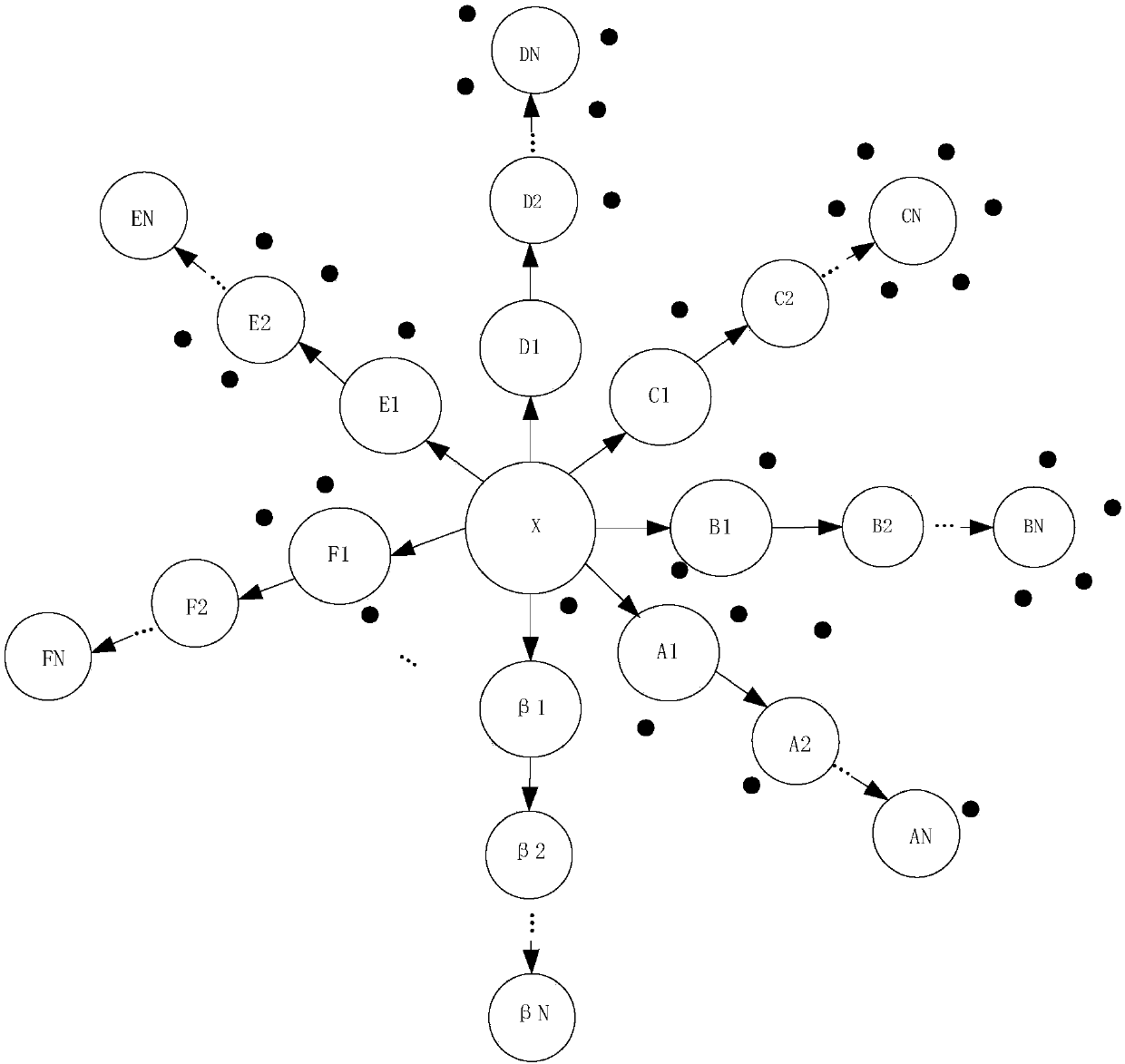 Commodity selling method based on panoramic VR block chain