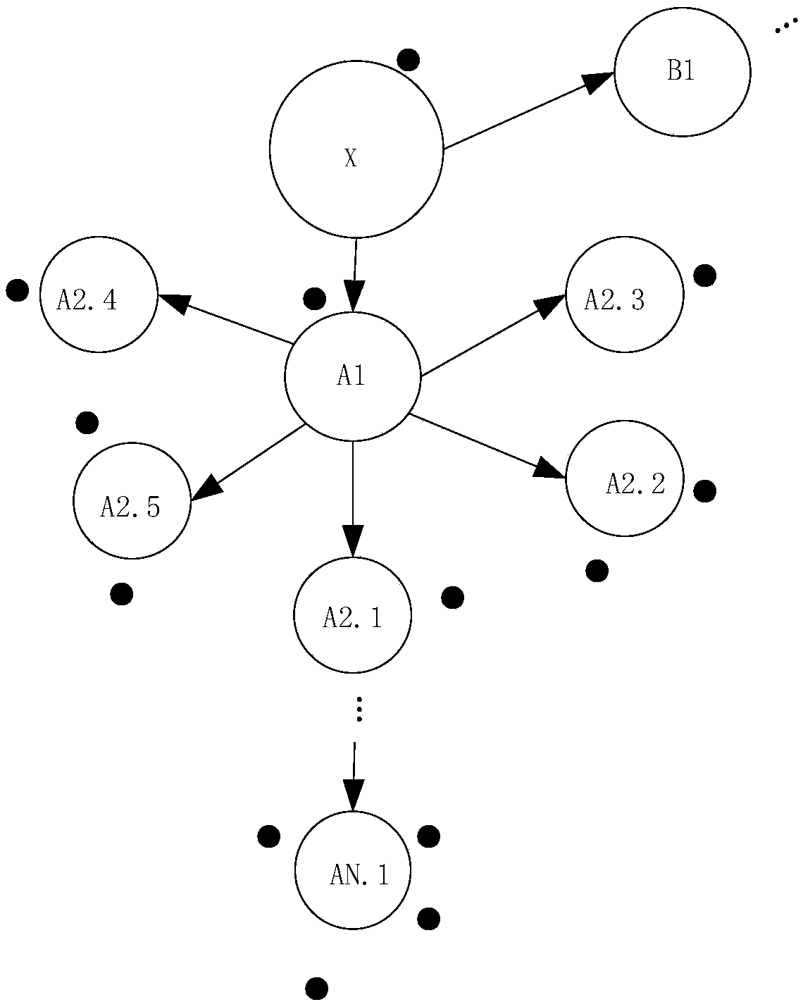 Commodity selling method based on panoramic VR block chain