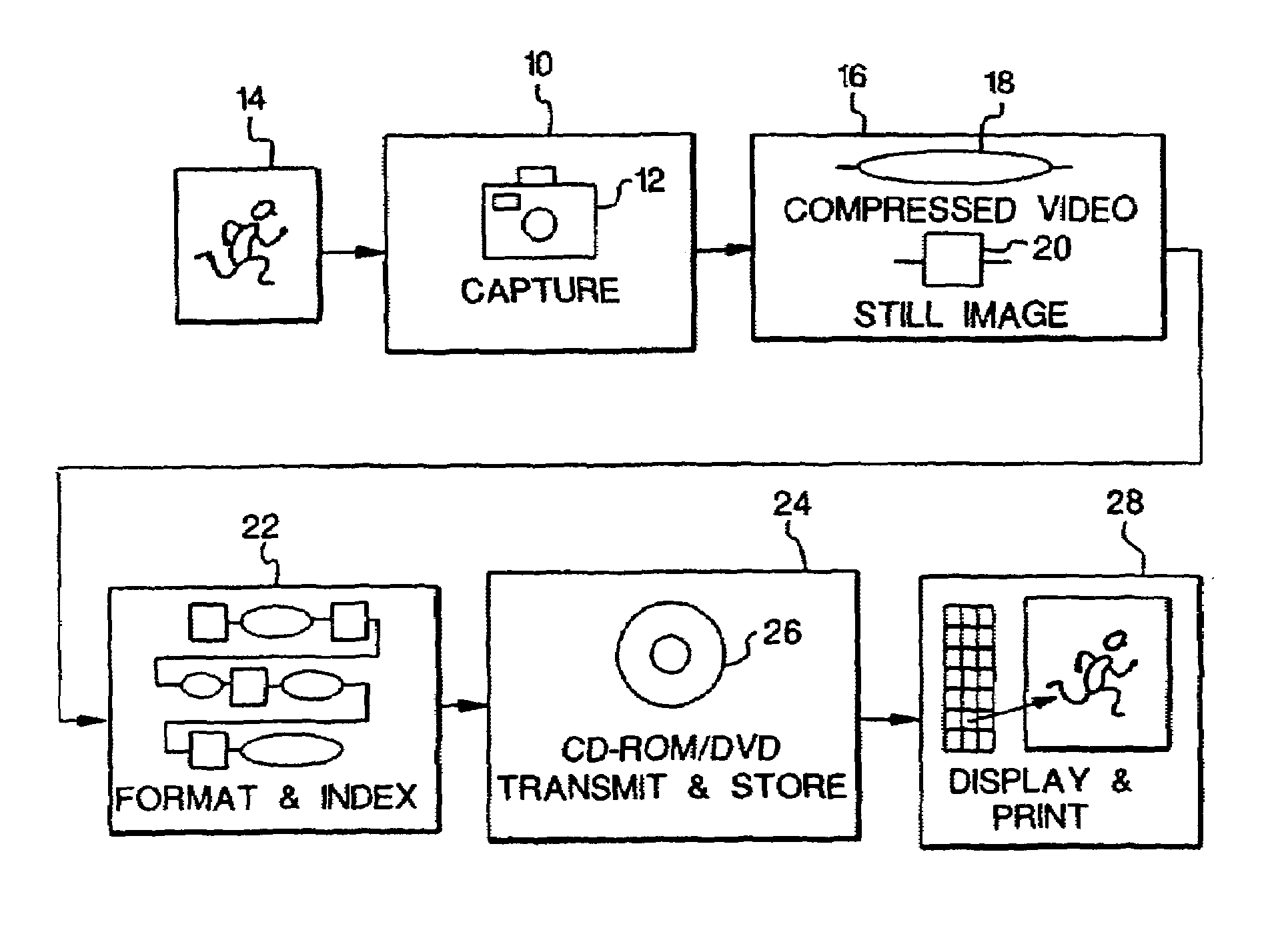 Integrated motion-still capture system with indexing capability