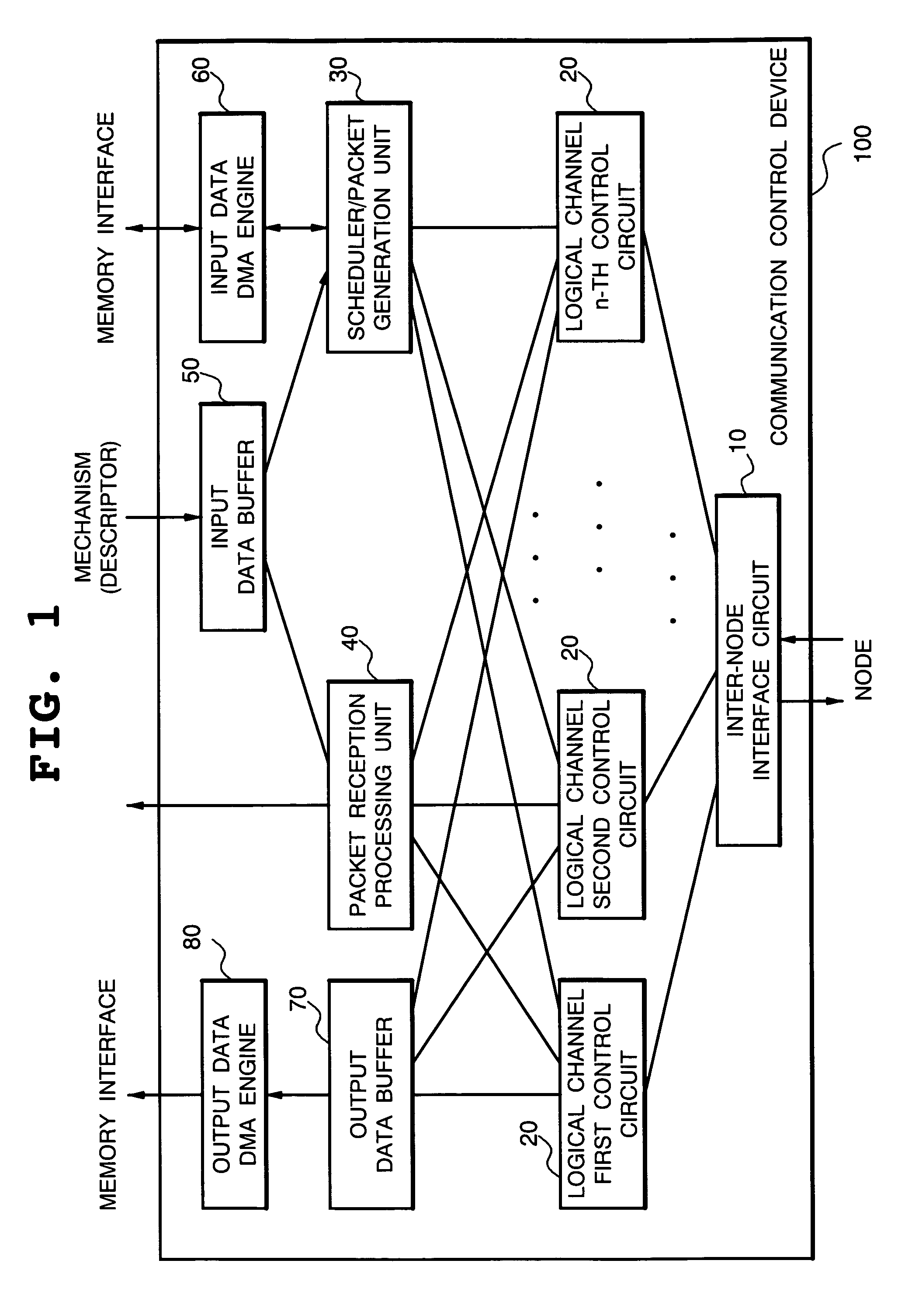 Communication control system and control method thereof