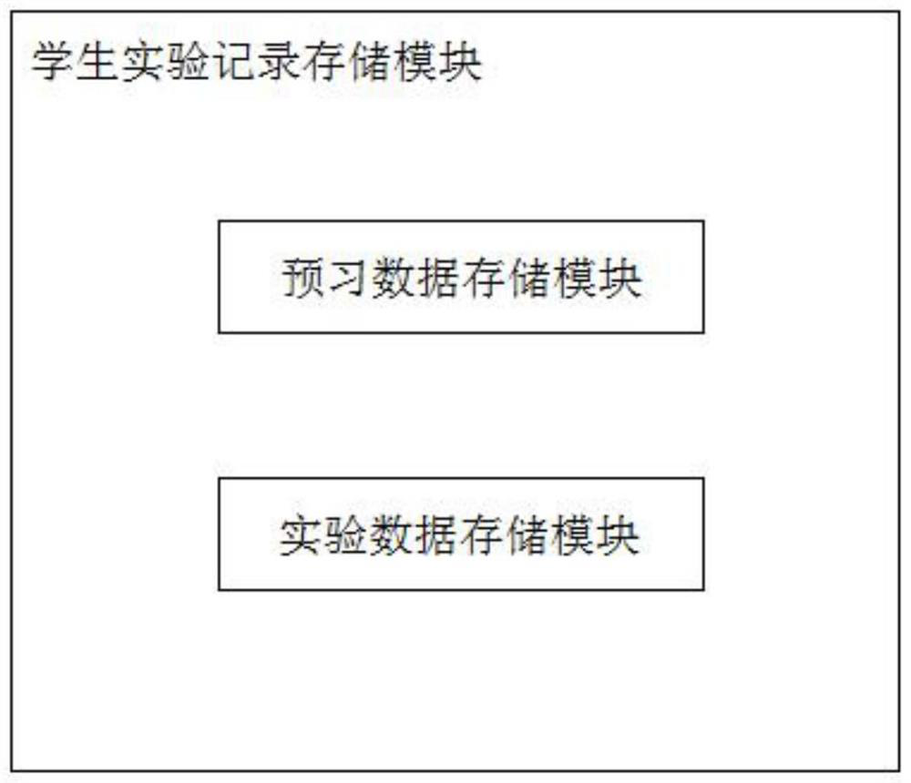 Conveniently-collected chemical experiment teaching data management method and system