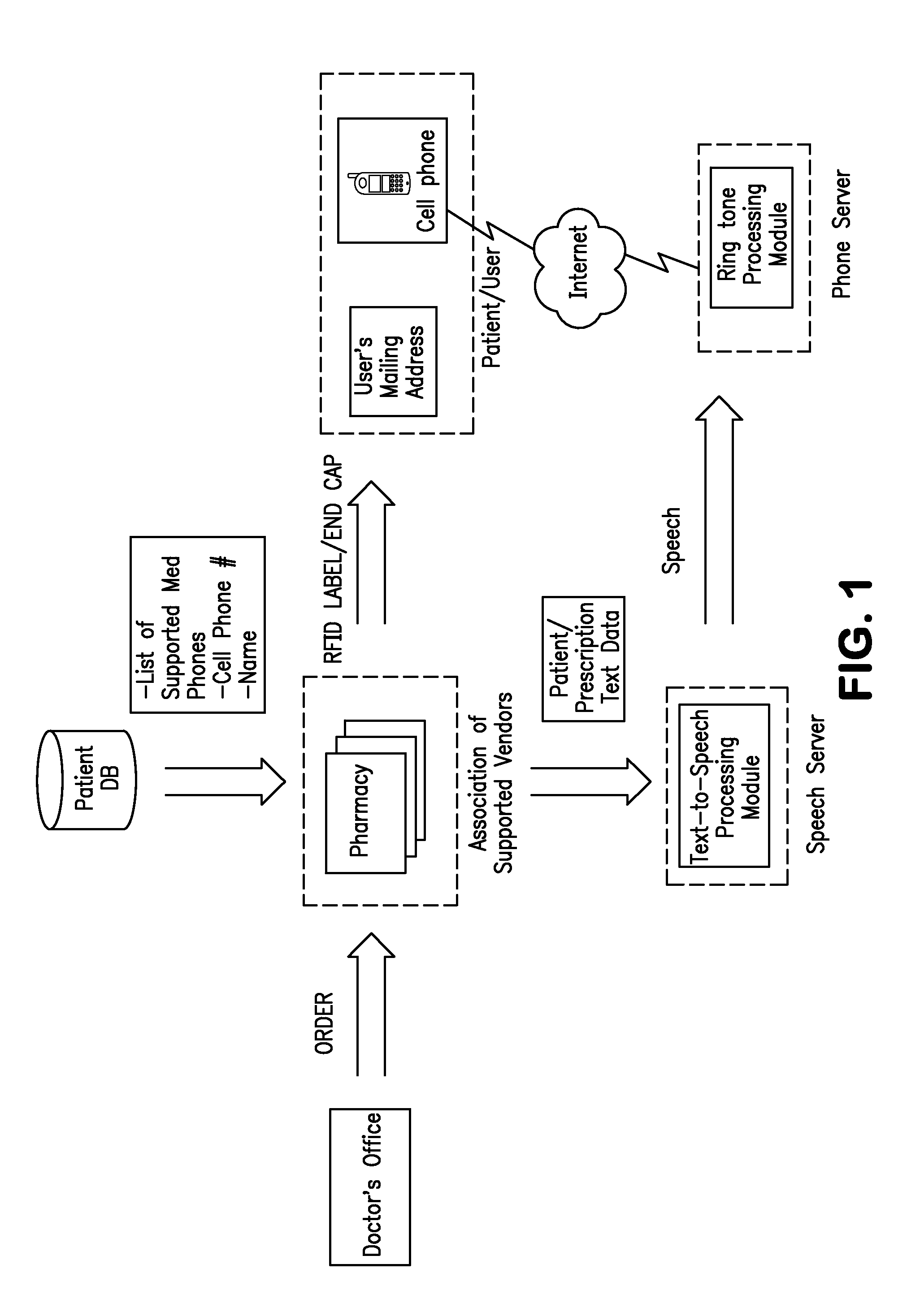 Apparatus, Method, Device And Computer Program Product For Audibly Communicating Medicine Identity, Dosage And Intake Instruction