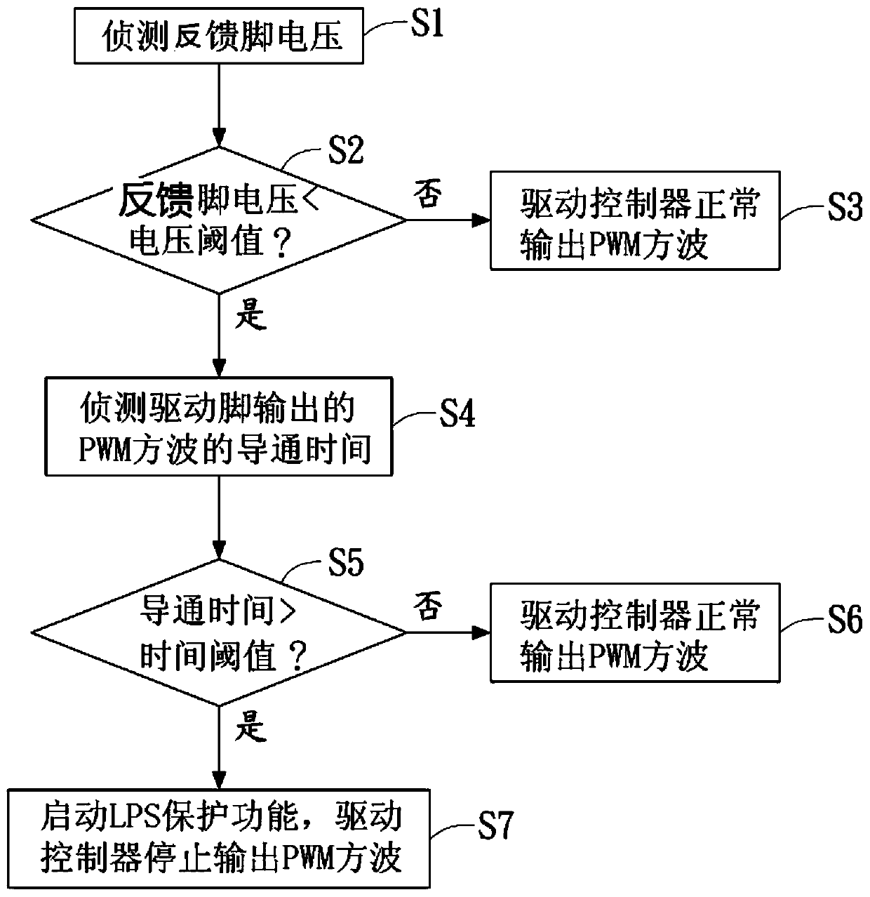 Flyback switching power supply with a power limiting power supply protection function