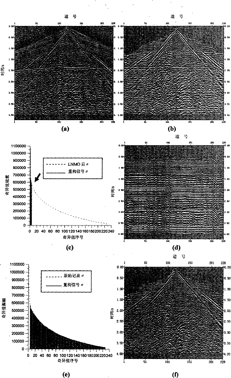 Method for separating and denoising seismic wave field