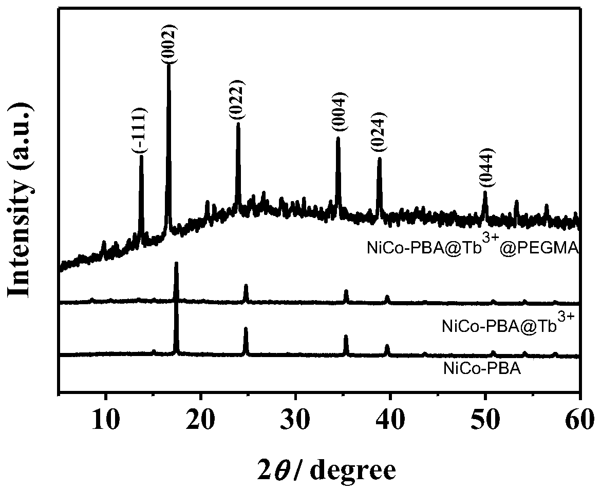 Modified nickel-cobalt Prussian blue analogue nano material and application thereof, and targeted drug