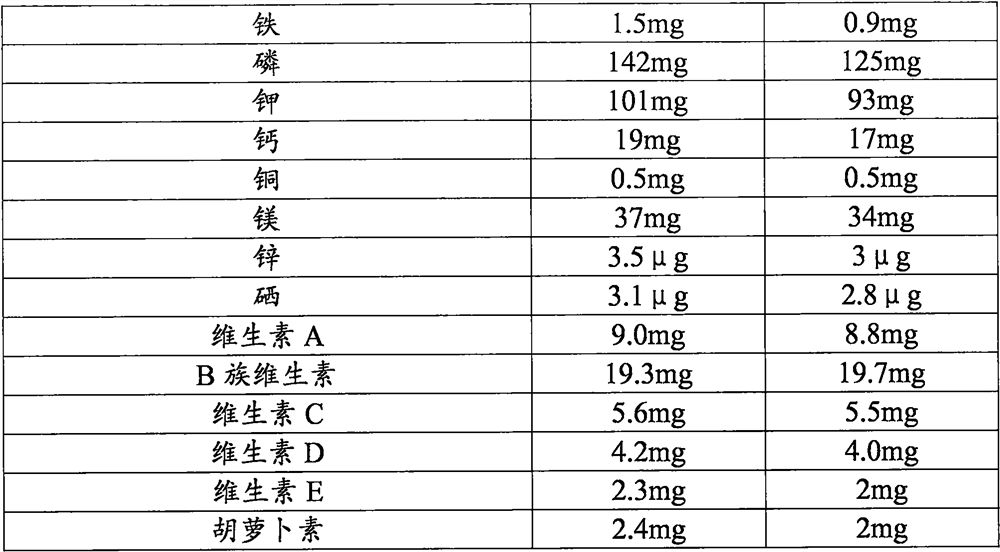 High-protein rice flour and preparation method thereof