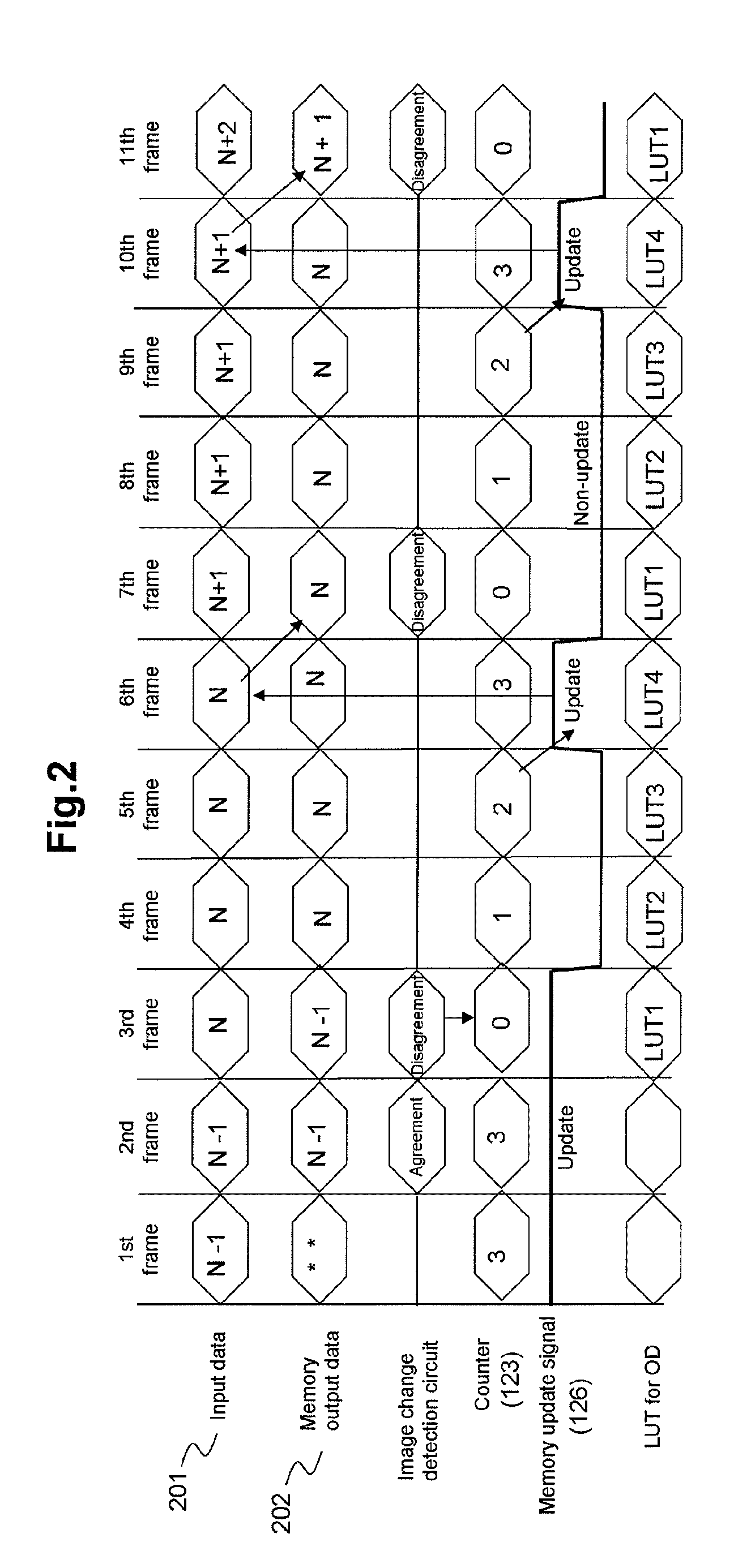 Display driving device and display driving system