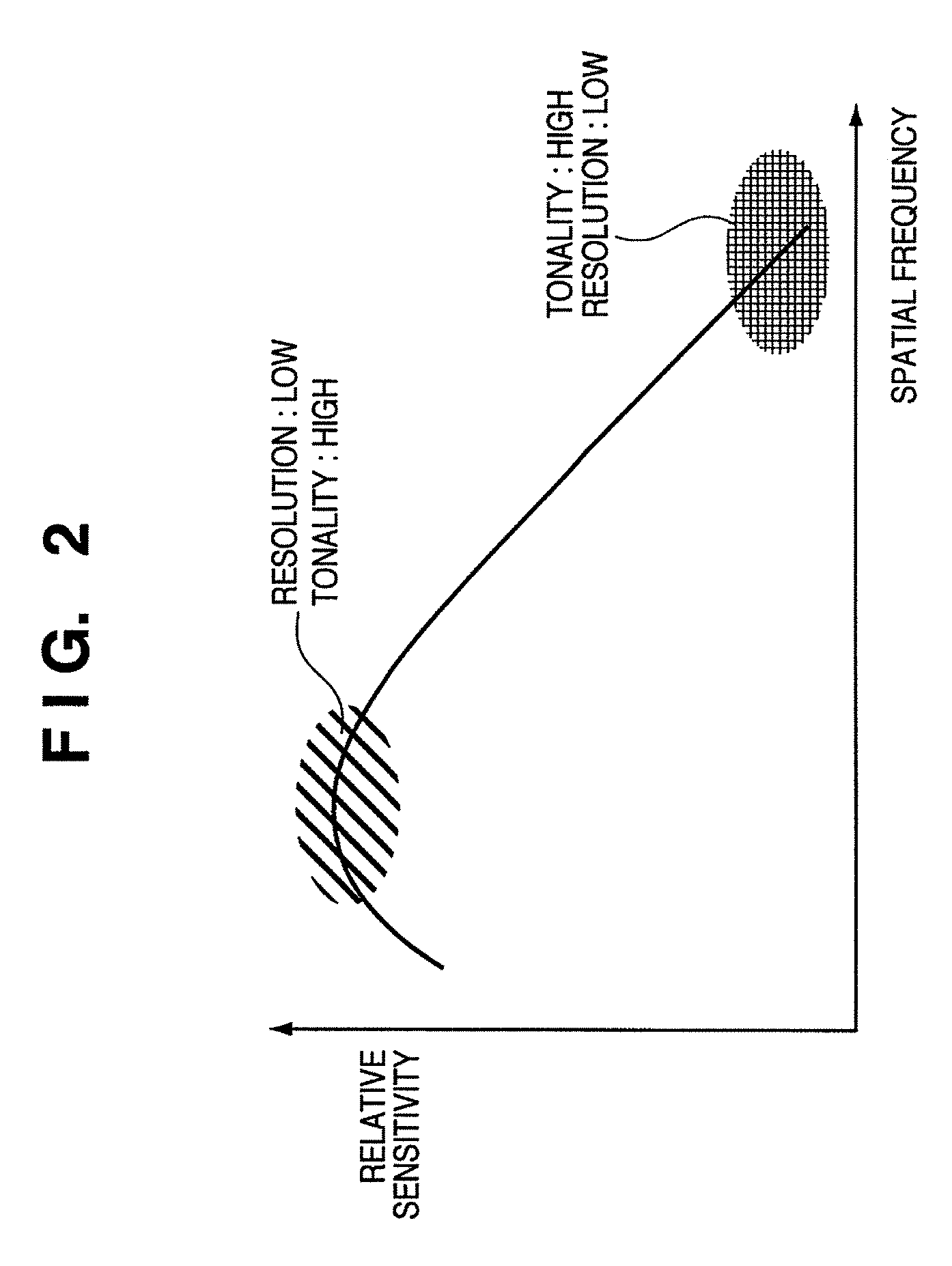 Image encoding apparatus and decoding apparatus, and control method thereof