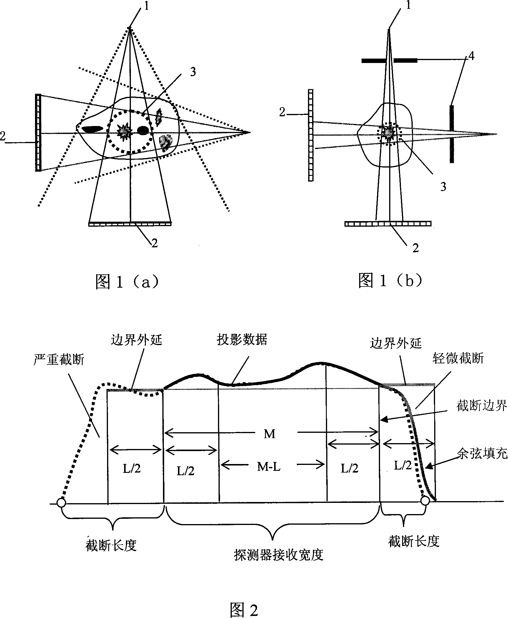 Blocked scan rebuilding and space assembly method of large object image-forming with cone-beam CT