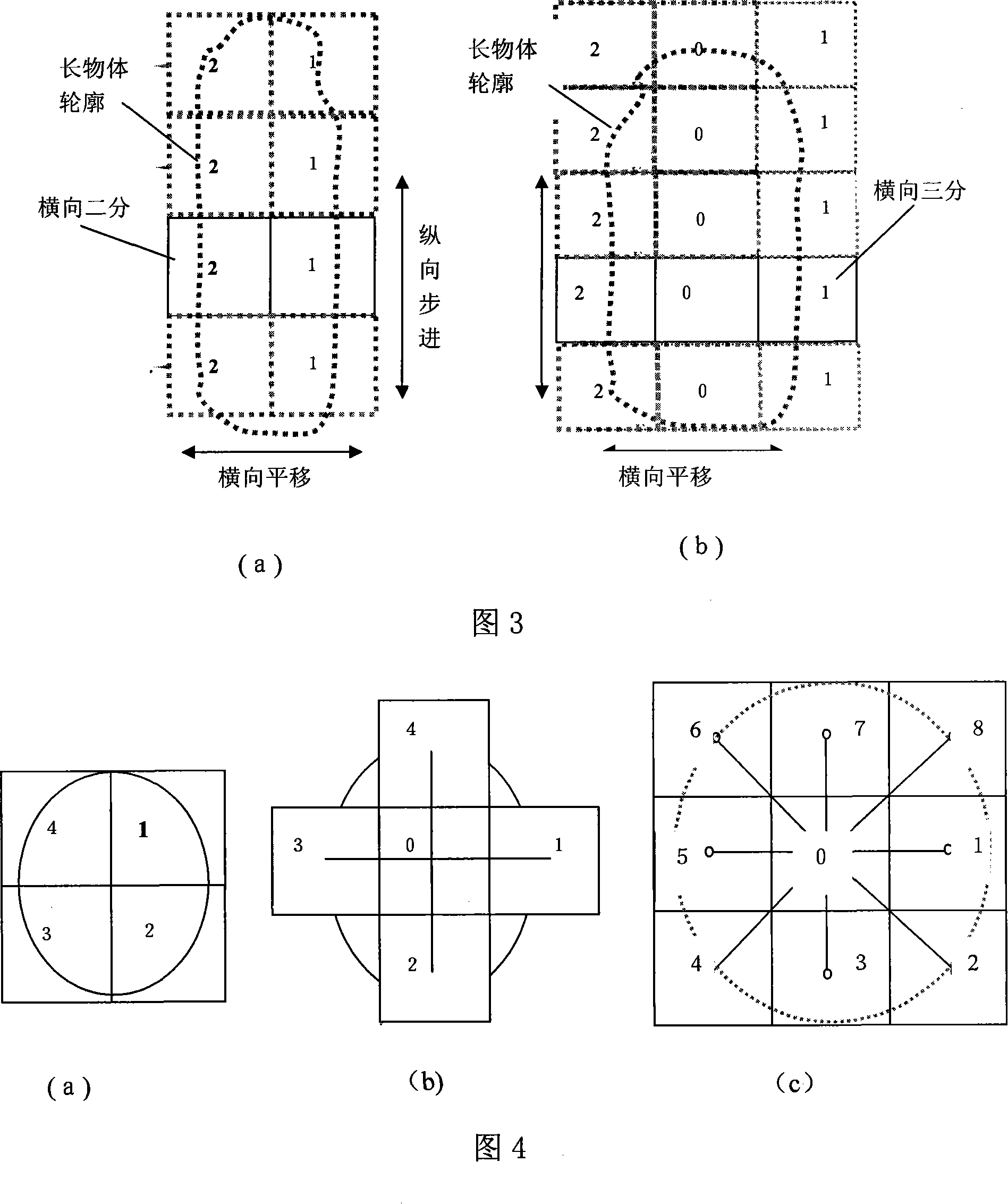 Blocked scan rebuilding and space assembly method of large object image-forming with cone-beam CT