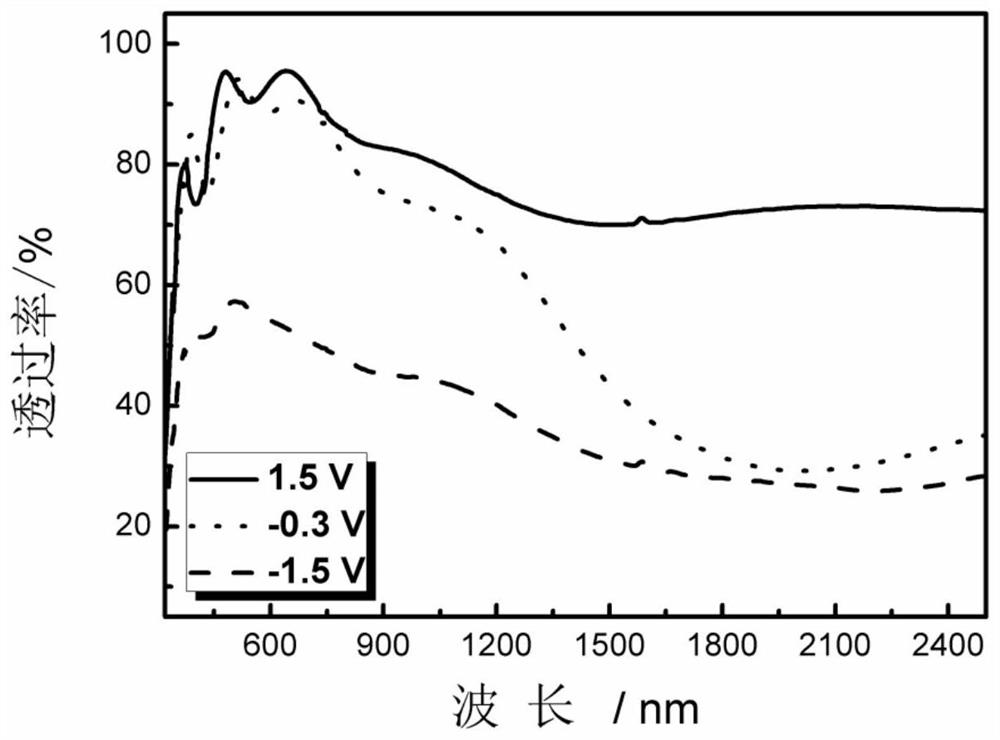 Electrochromic thin film with long lifetime and selective regulation of light and heat and its preparation method