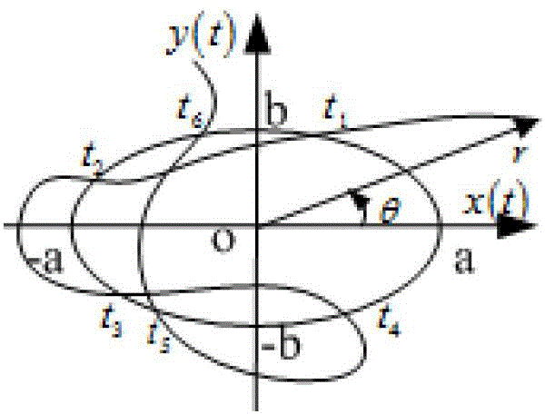 Calculating method for percussion frequency of one-by-one aiming artillery