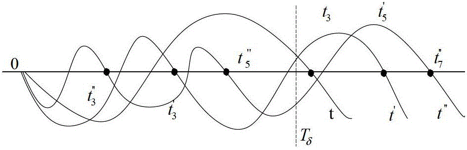 Calculating method for percussion frequency of one-by-one aiming artillery