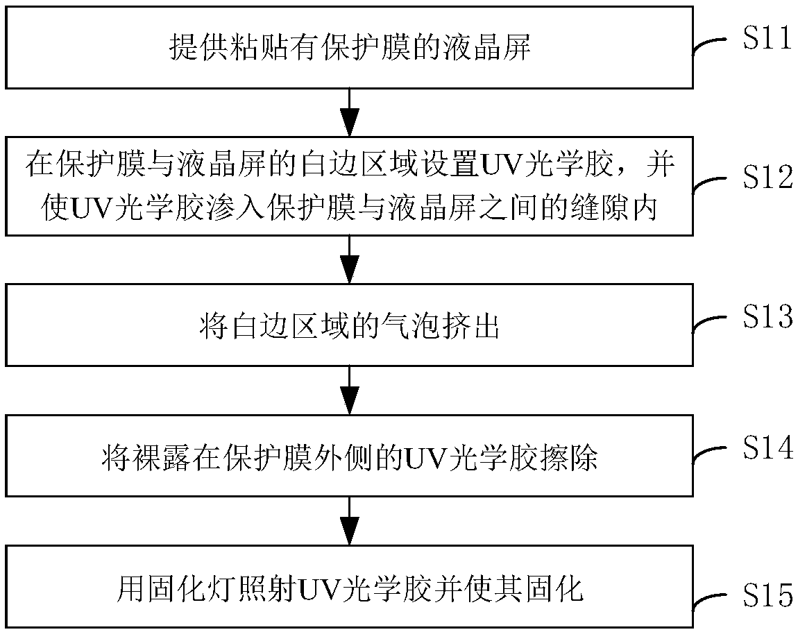 Screen protector repair method and screen protector pasting method