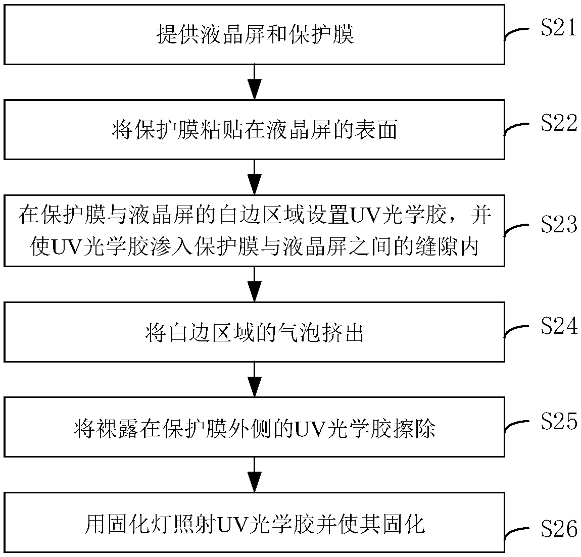 Screen protector repair method and screen protector pasting method