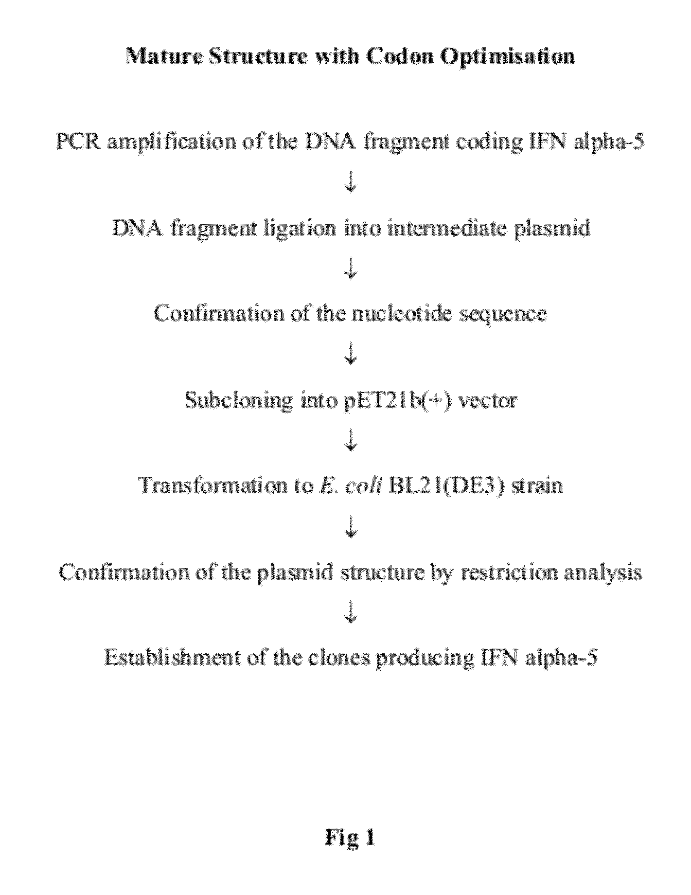 Method for producing interferon alpha 5