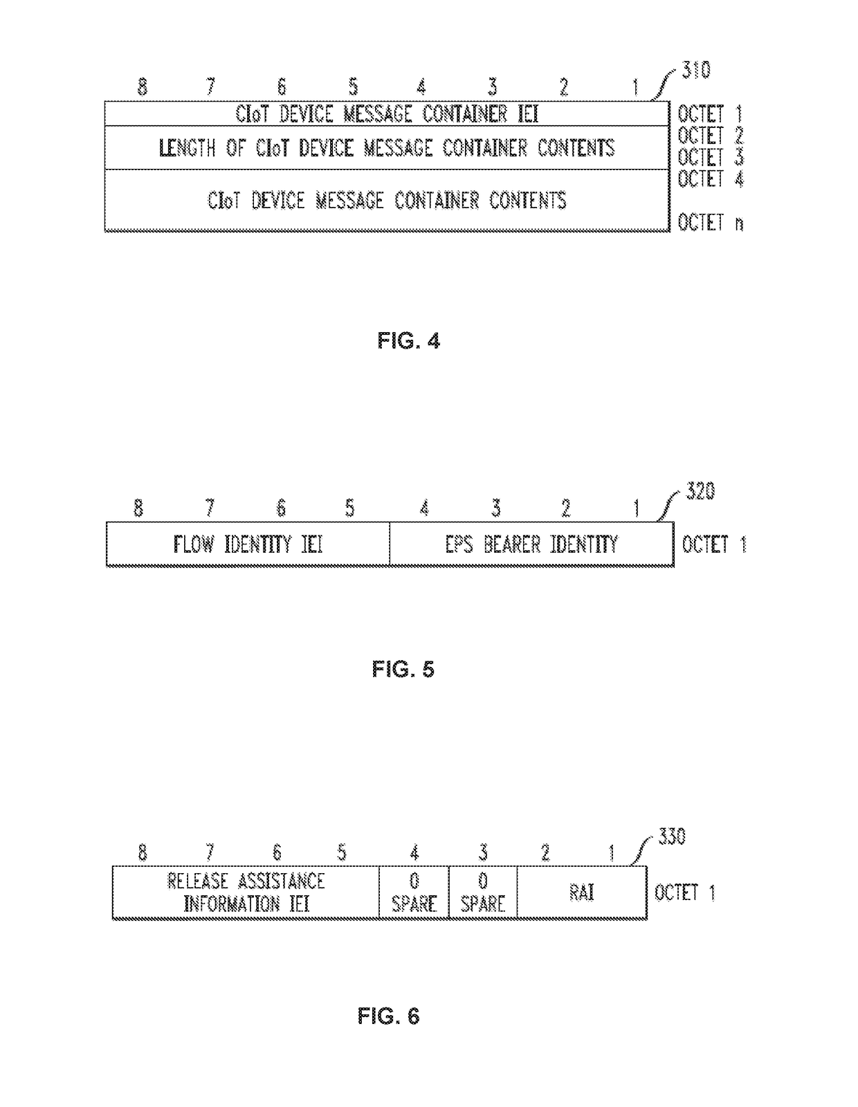 METHOD AND APPARATUS FOR CIoT DEVICE DATA TRANSFER