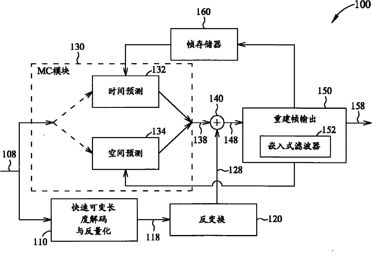 Low complexity video decoder