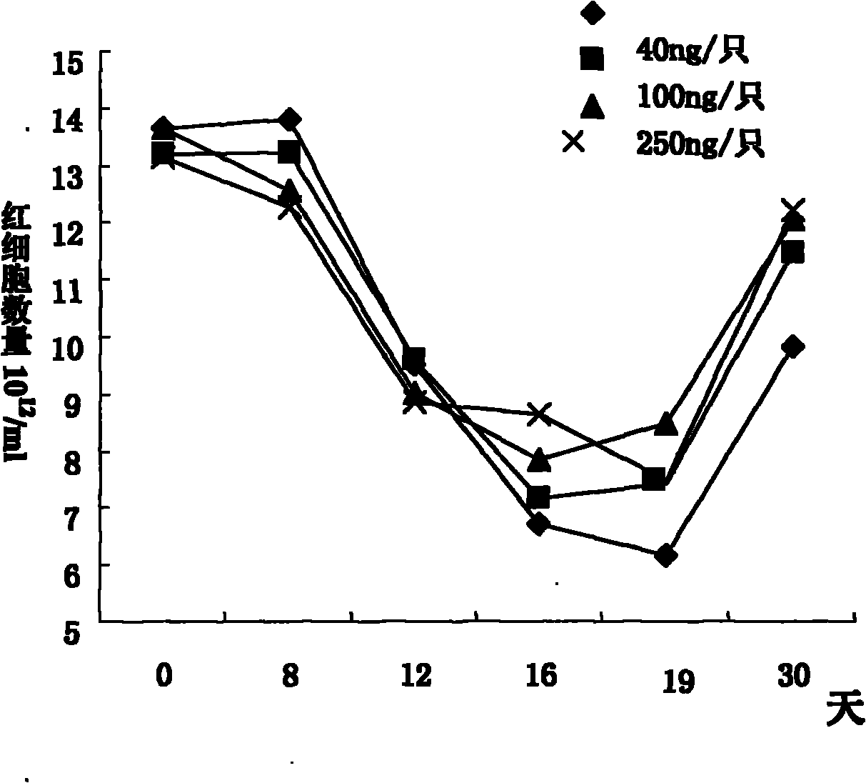 New medicinal application of interleukin-12