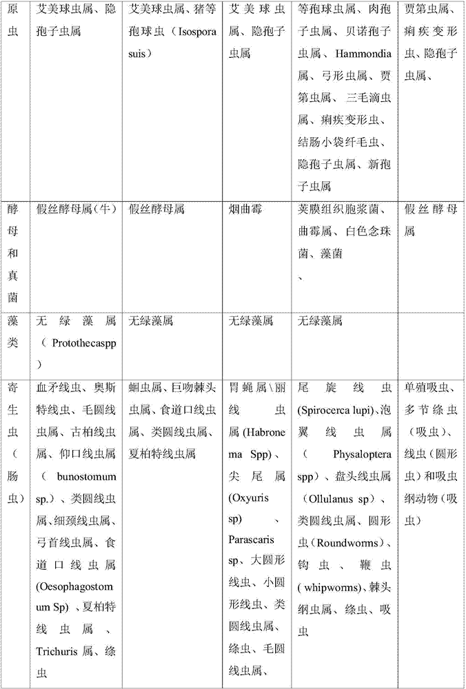 Oral rehydration composition and methods thereof