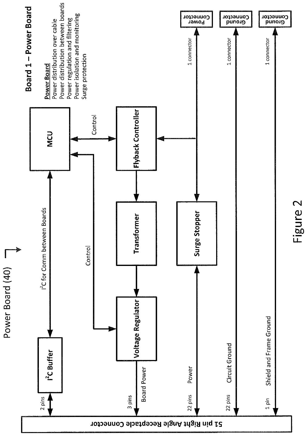 Method for manufacturing modular multi-function active optical cables