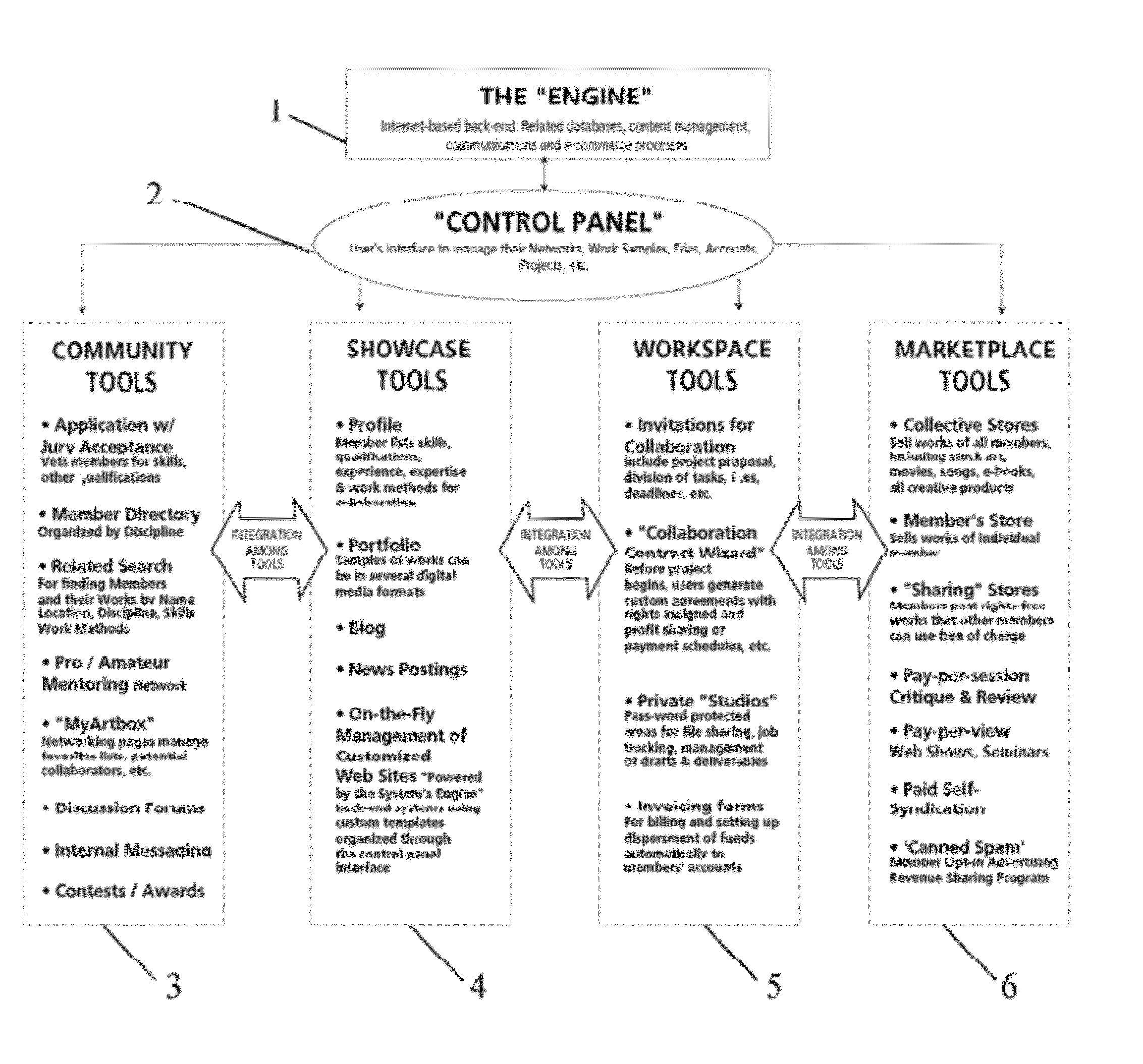 Collective community Method of Integrated Internet-Based tools for Independent Contractors, their Collaborators, and Customers