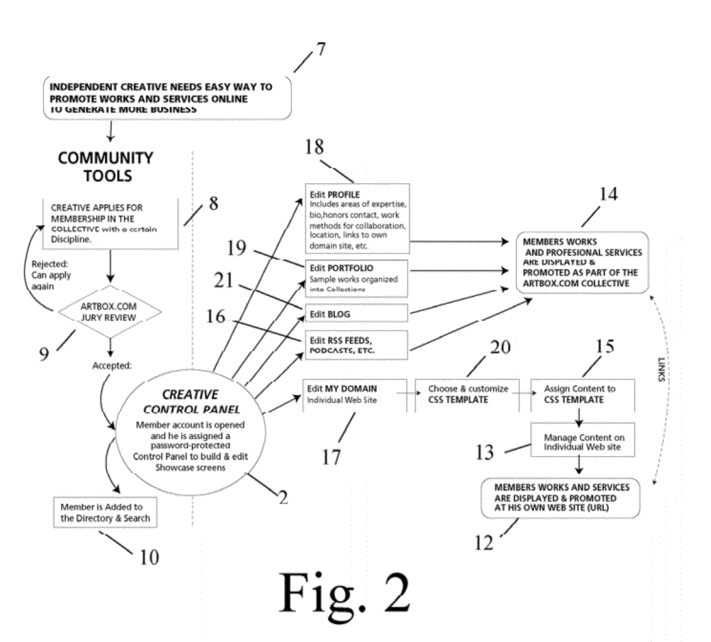 Collective community Method of Integrated Internet-Based tools for Independent Contractors, their Collaborators, and Customers