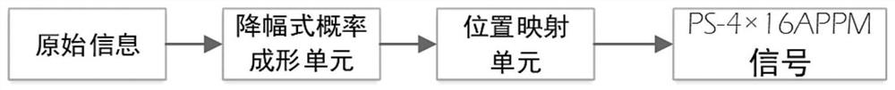 A Pulse Amplitude Position Modulation System Based on Decreasing Probabilistic Shaping