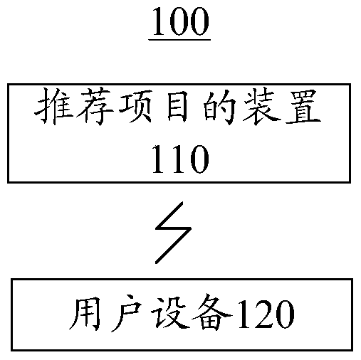 Method and apparatus for recommending items