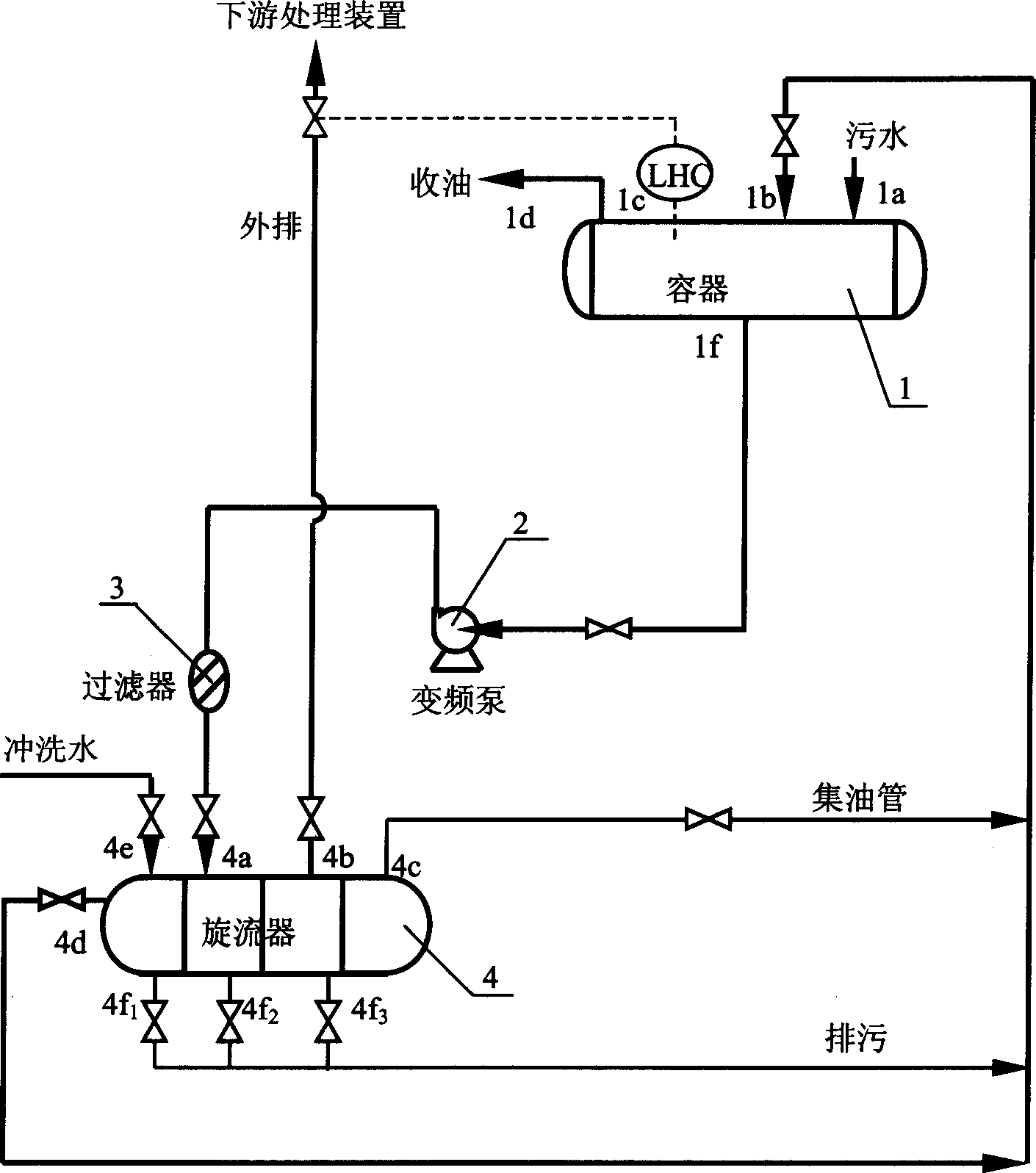 Rotational flow deoiling method for sulfur bearing sewage