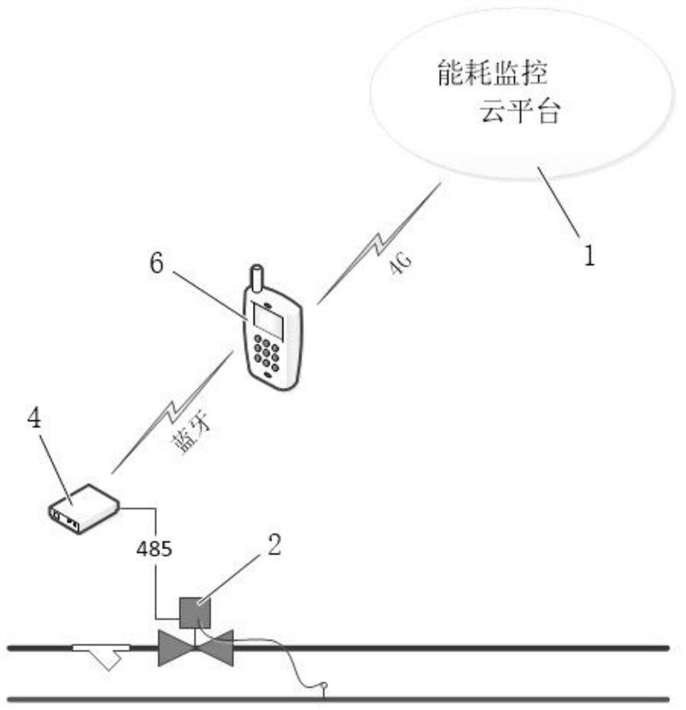 Flow-based automatic balance adjustment method for secondary side heating and its intelligent energy consumption monitoring system