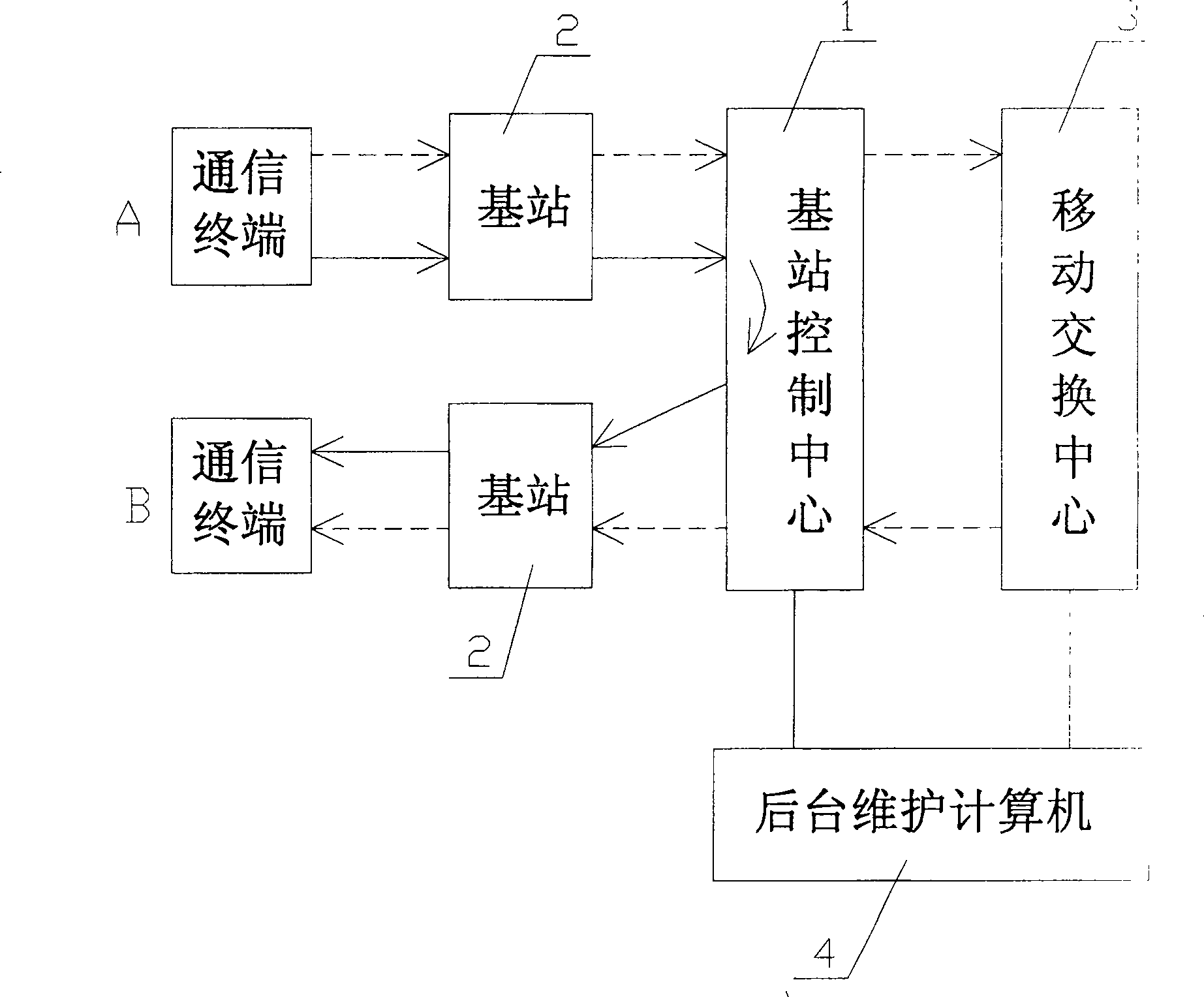 Audio fault positioning method for telecommunication system