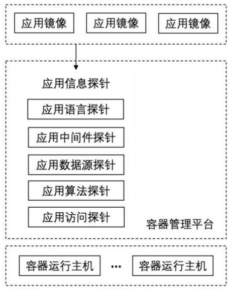 A container resource planning system and method based on application image data identification