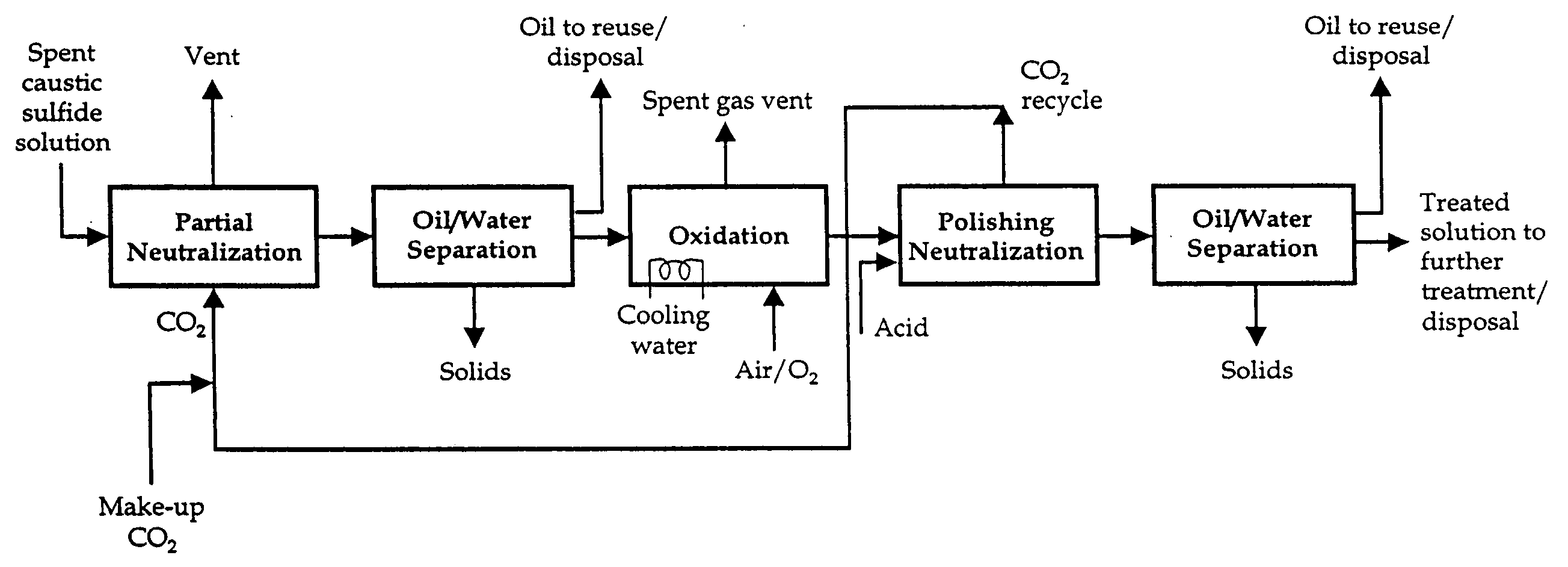 Caustic solution treatment process