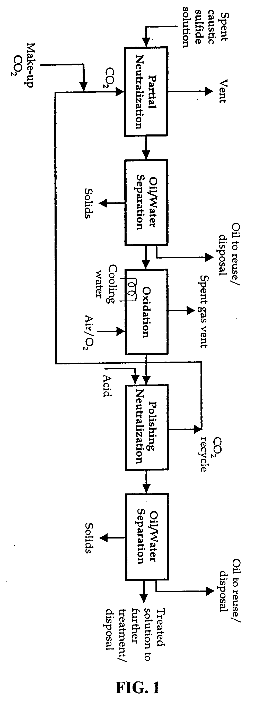 Caustic solution treatment process