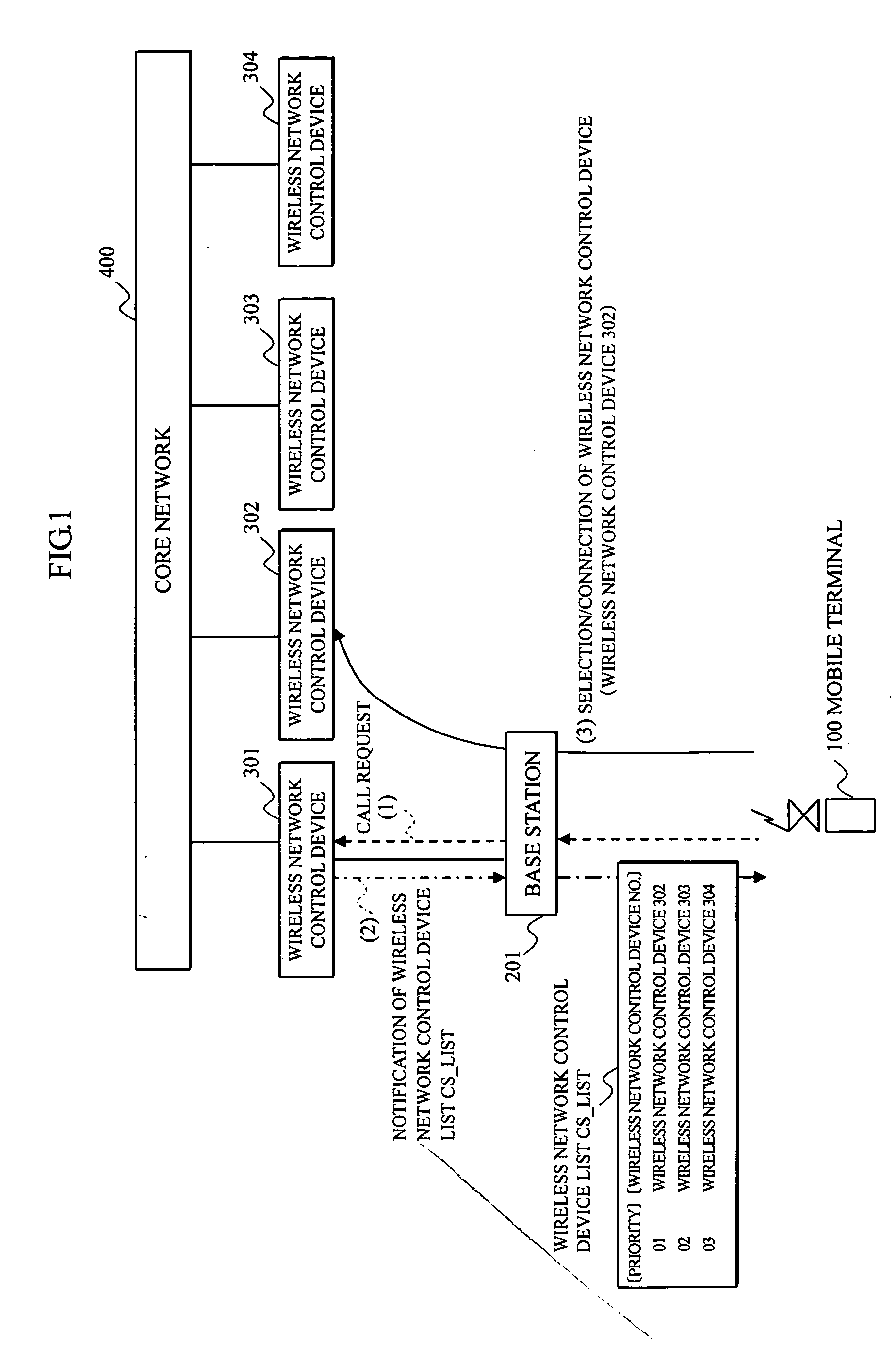 Wireless network control method and device, and mobile communication system